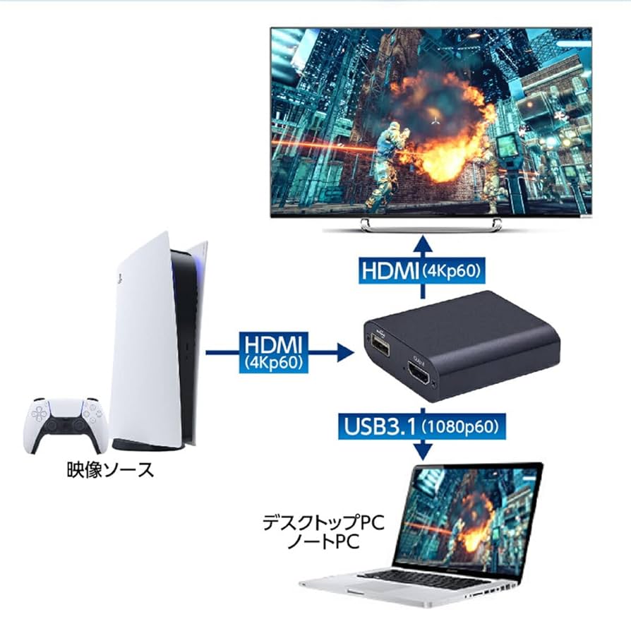 キャプチャーボート！ 最新型 HDMI キャプチャーボード Switch & Type C (2-in-1